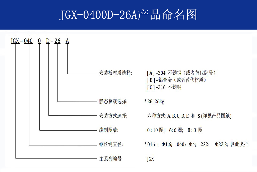 JGX-0400D-26A多應用鋼絲繩隔振器命名